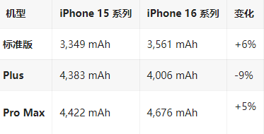 庆城苹果16维修分享iPhone16/Pro系列机模再曝光