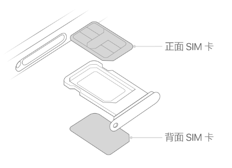 庆城苹果15维修分享iPhone15出现'无SIM卡'怎么办