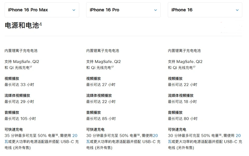 庆城苹果手机维修分享 iPhone 16 目前实测充电峰值功率不超过 39W 