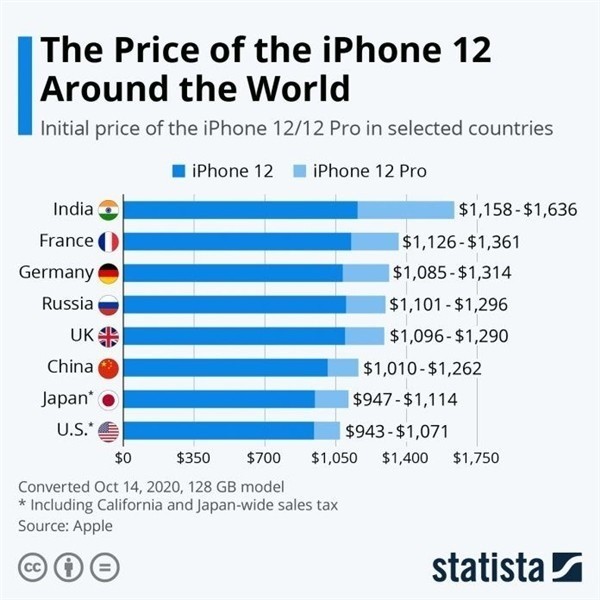 庆城苹果手机维修分享哪个购买iPhone 12/12 Pro更便宜 